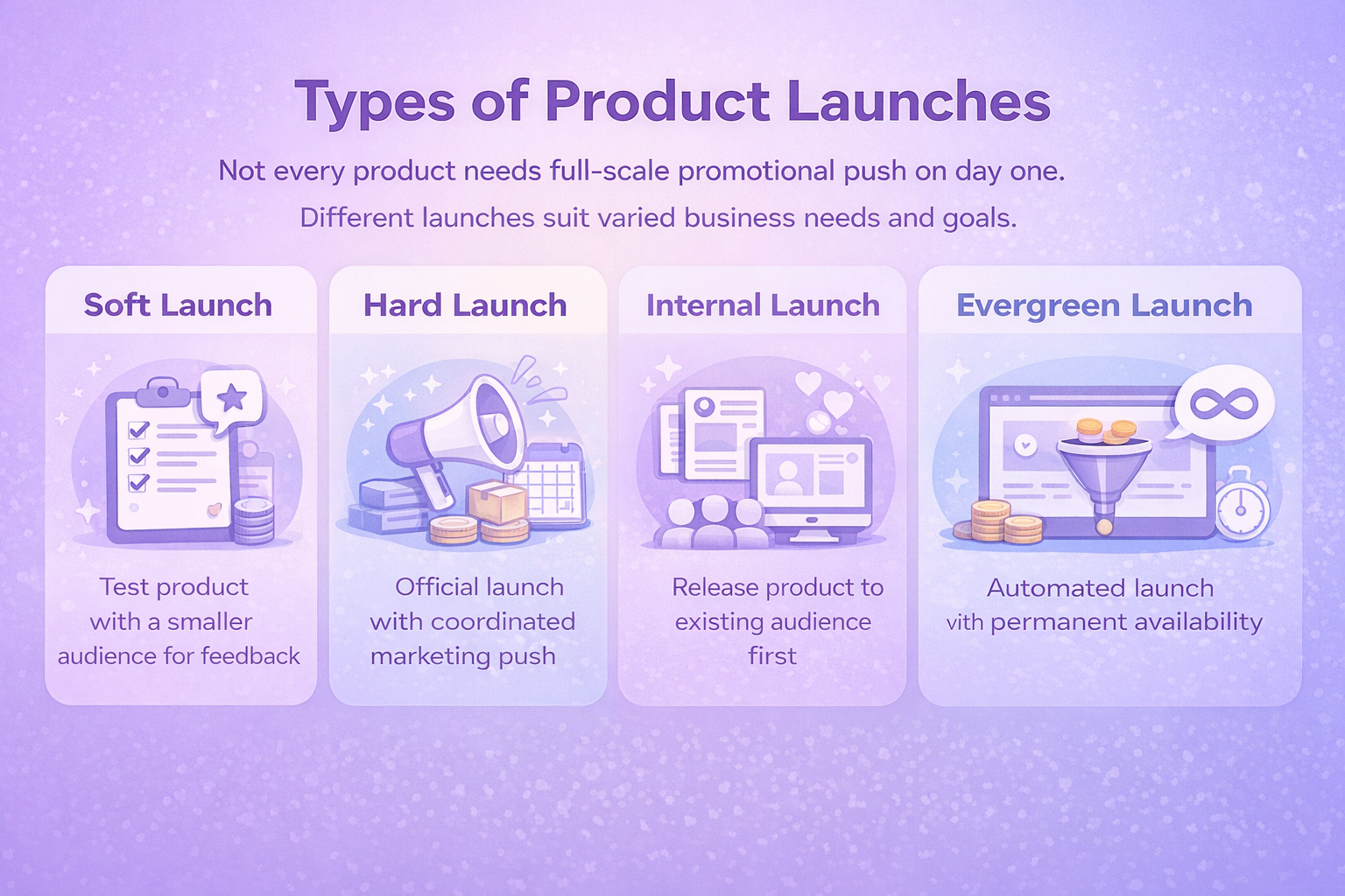 実際に機能する製品を発売するためのステップ