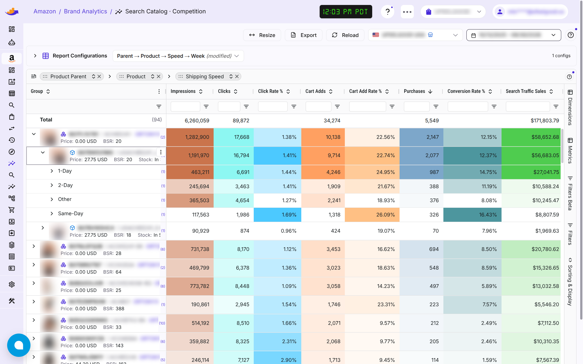 A Brand Analytics report in WisePPC: how your products do in Amazon search compared with the market