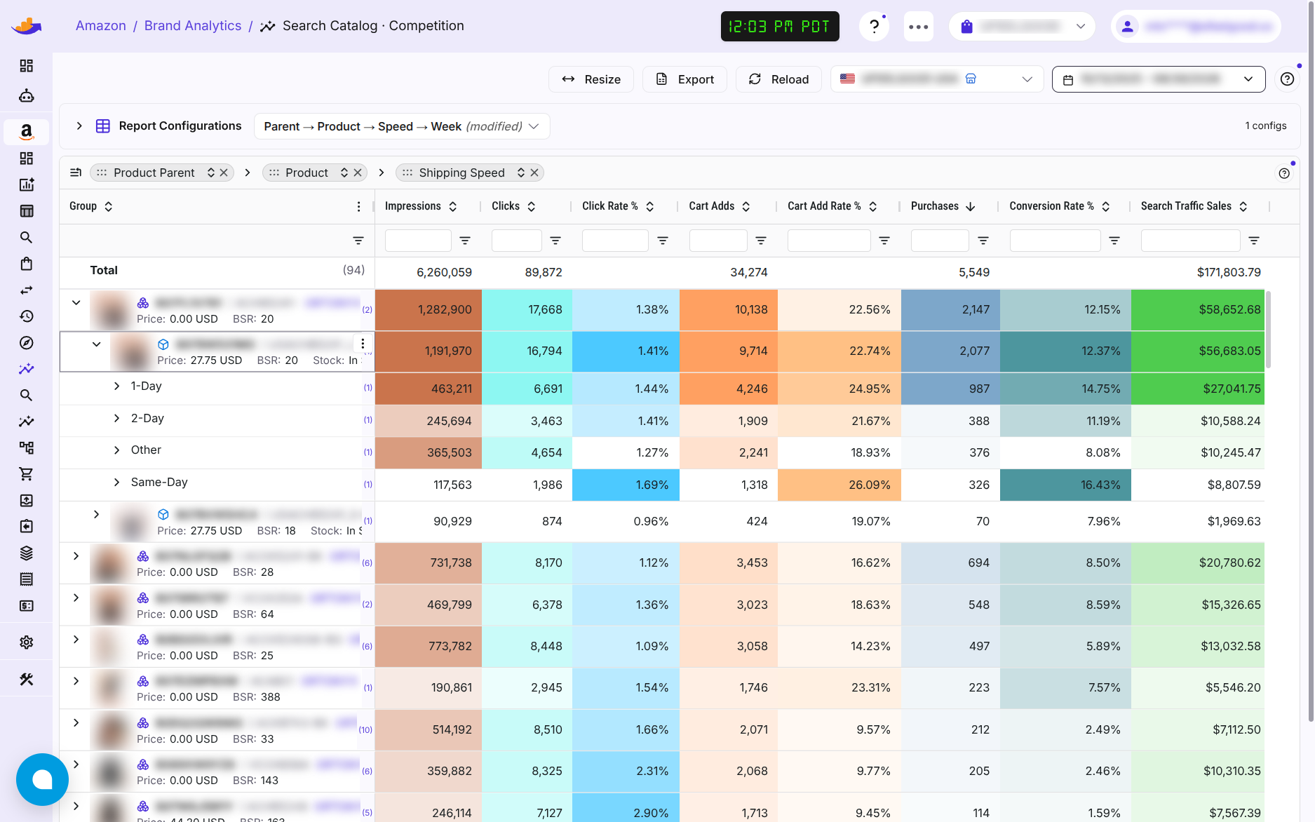 Rapport Brand Analytics WisePPC : performances de vos produits dans les recherches Amazon comparées au marché