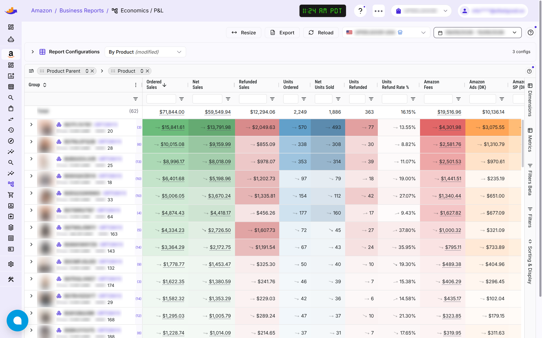 The Economics / P&L report in WisePPC: profit per product after Amazon fees, refunds and ad spend