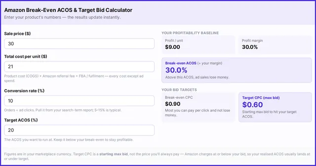 Amazon PPC Bid Calculator: Break-Even ACOS, Target ACOS & Max CPC
