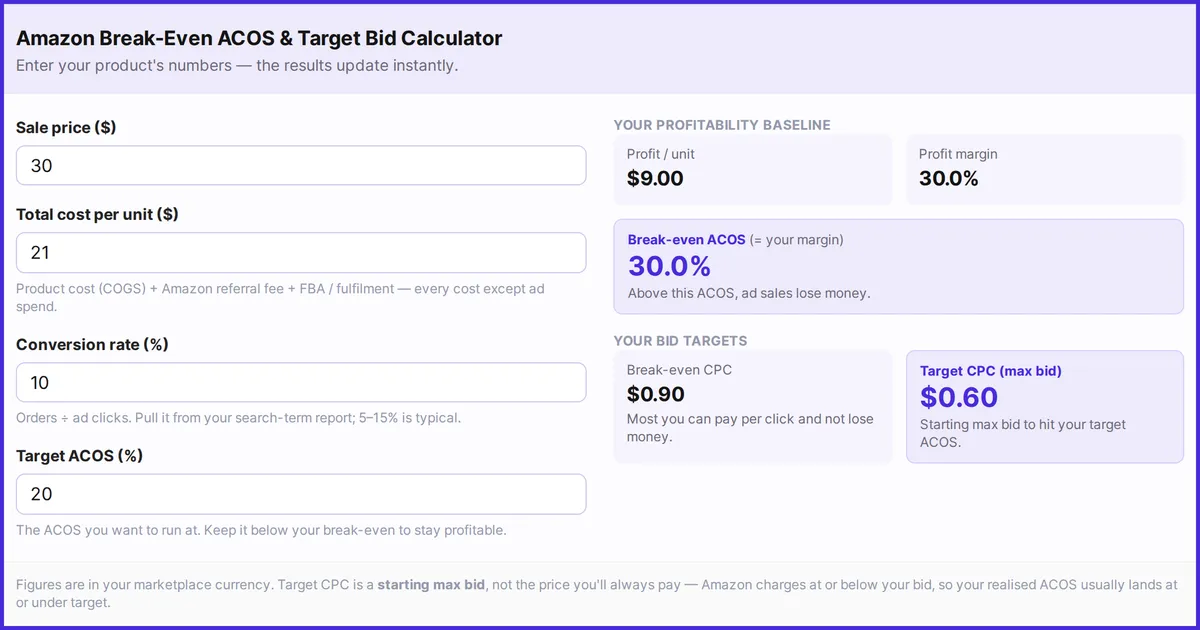 Amazon PPC Bid Calculator: Break-Even ACOS, Target ACOS & Max CPC
