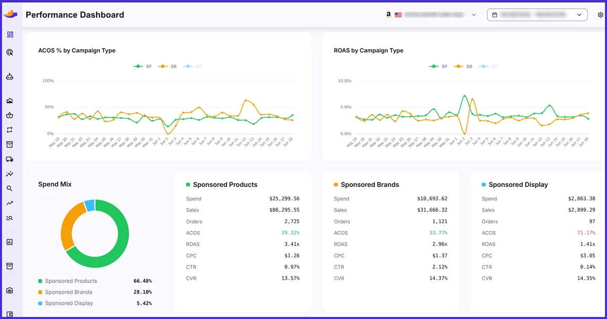 What Is a Good ACOS on Amazon? Benchmarks for 2026
