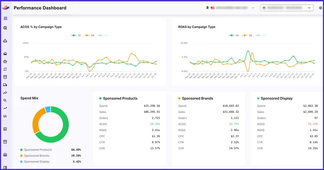 What Is a Good ACOS on Amazon? Benchmarks for 2026