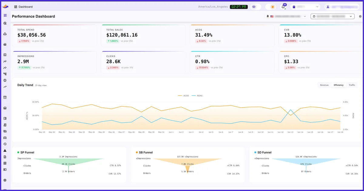 ACOS vs ROAS: Which Amazon PPC Metric Should You Track?