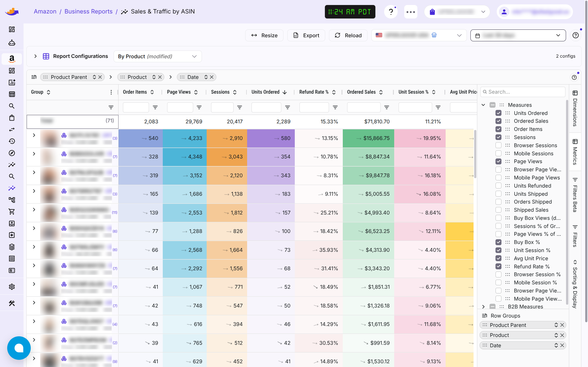 The Sales & Traffic report in WisePPC: sessions, page views and sales per product