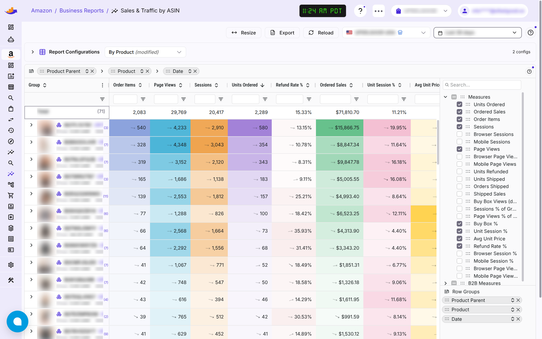 Rapport Ventes et trafic WisePPC : sessions, pages vues et ventes par produit