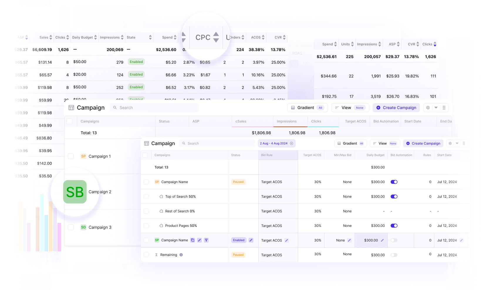 Placement Performance Analysis