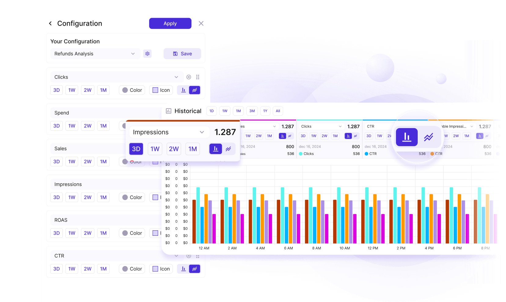 Chart Supporting Up to 6 Metrics at a Time