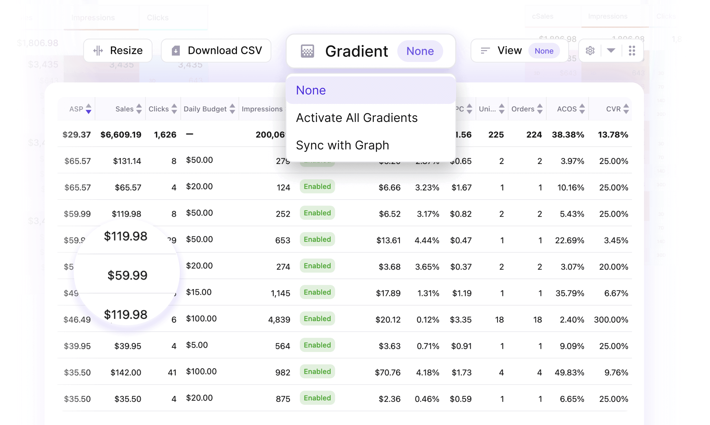 Gradient-Based Metric Highlighting in Tables