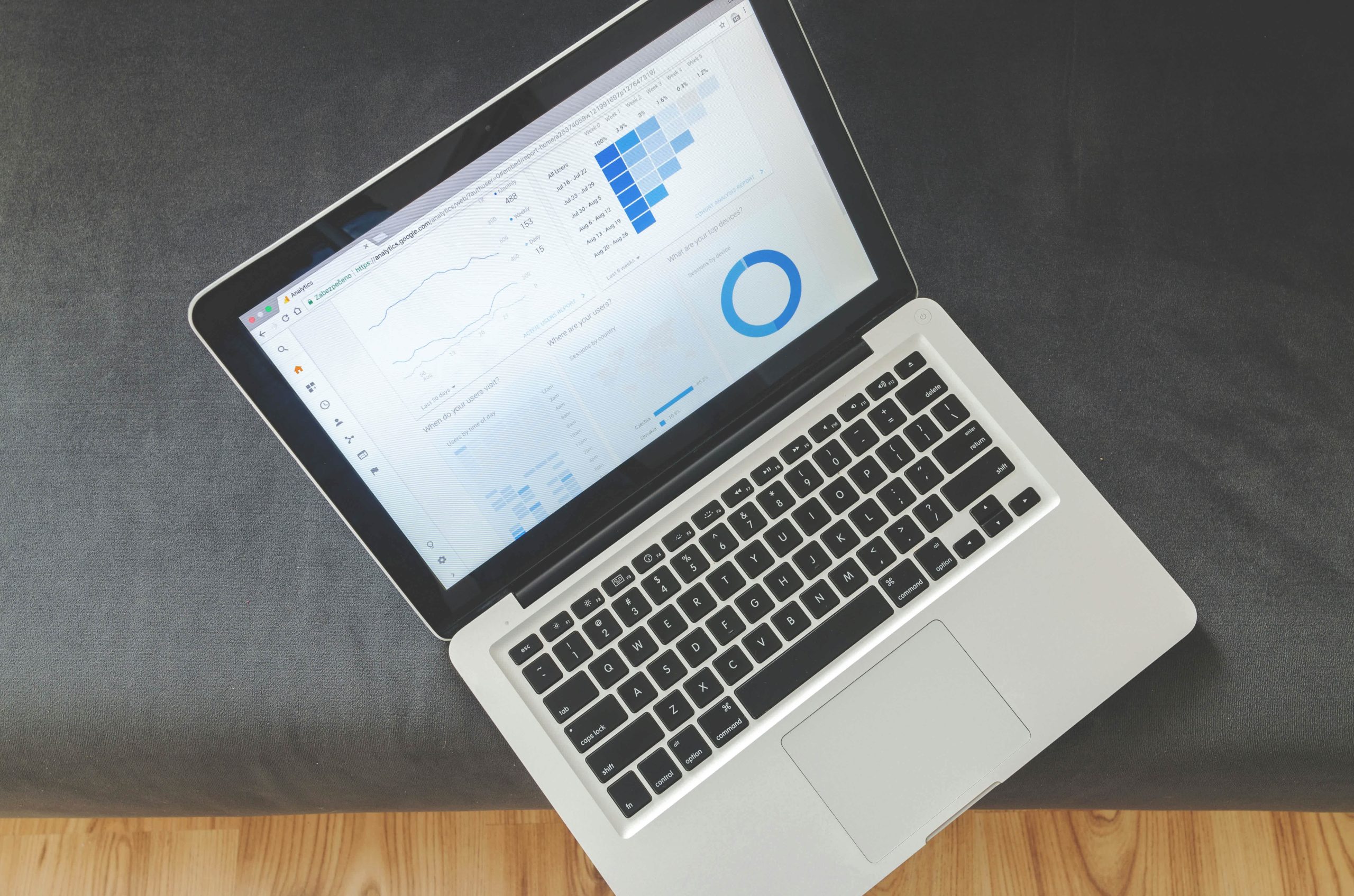 Die beste Amazon FBA-Analyse-Software zum Verfolgen und Skalieren der Leistung